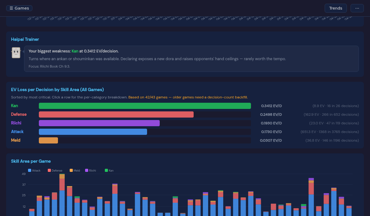 Trend analysis